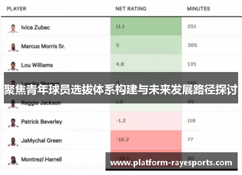 聚焦青年球员选拔体系构建与未来发展路径探讨