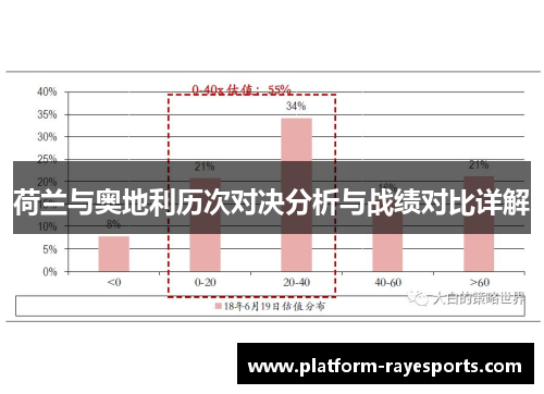 荷兰与奥地利历次对决分析与战绩对比详解