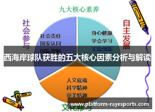 西海岸球队获胜的五大核心因素分析与解读