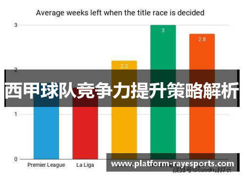 西甲球队竞争力提升策略解析 西甲球队竞争力提升策略解析