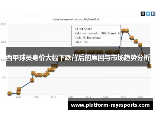 西甲球员身价大幅下跌背后的原因与市场趋势分析 西甲球员身价大幅下跌背后的原因与市场趋势分析