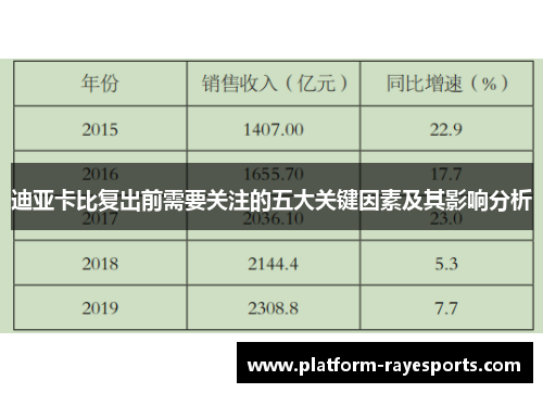 迪亚卡比复出前需要关注的五大关键因素及其影响分析