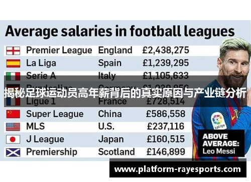 揭秘足球运动员高年薪背后的真实原因与产业链分析