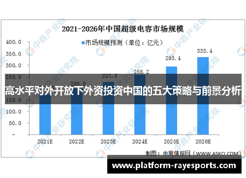 高水平对外开放下外资投资中国的五大策略与前景分析