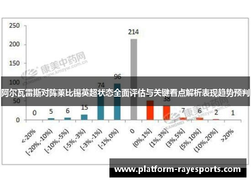阿尔瓦雷斯对阵莱比锡英超状态全面评估与关键看点解析表现趋势预判